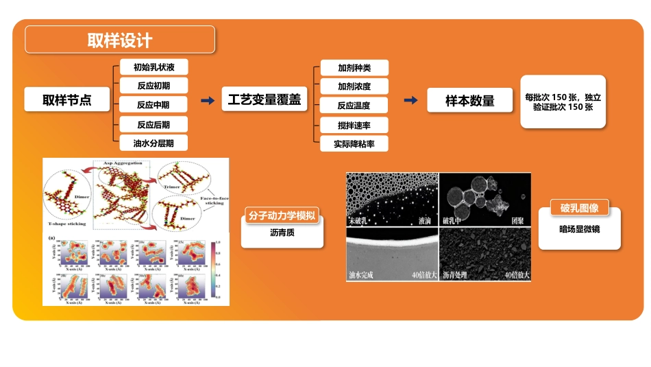 项目汇报技术路线图.pptx_第2页