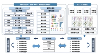 项目汇报技术路线图.pptx