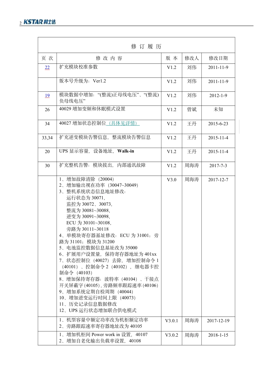 青海841-KSTAR UPS MODBUS协议(V3.0.17)(1).pdf_第2页