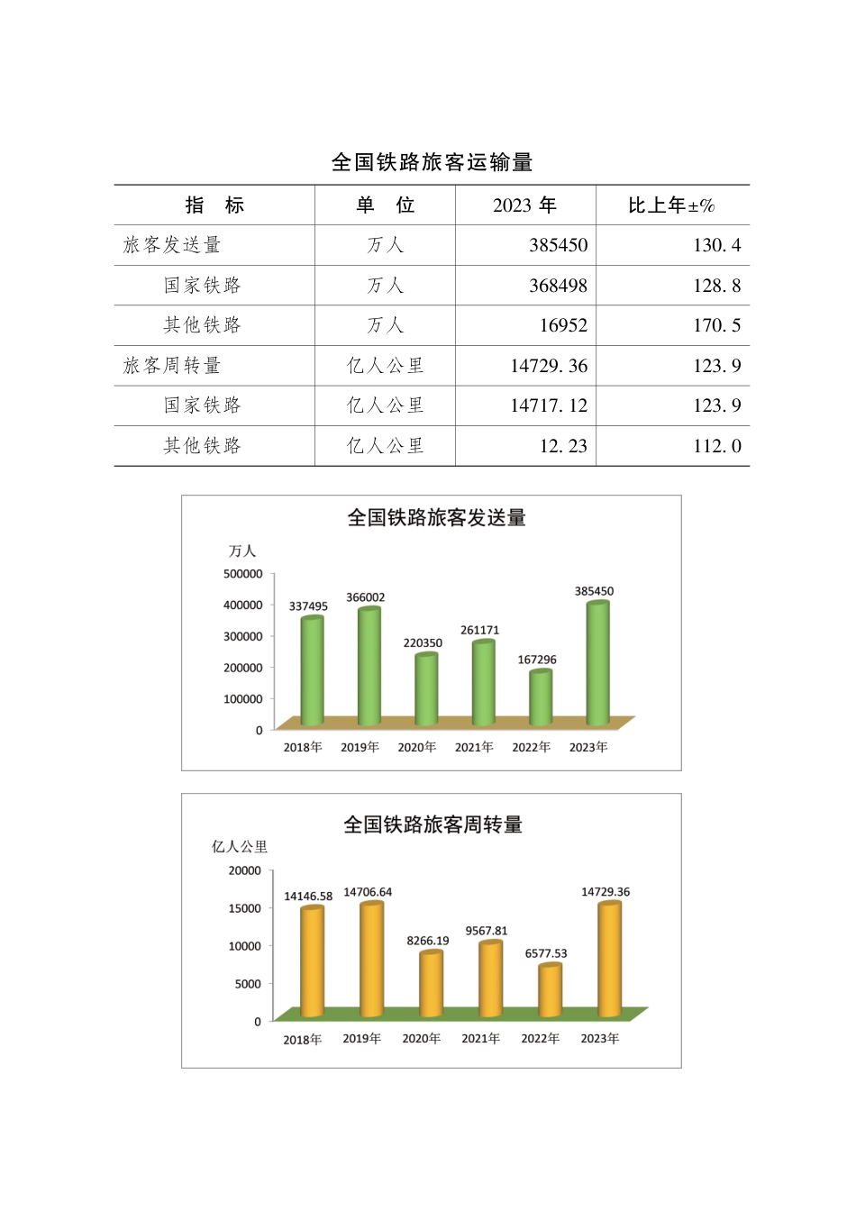 2023年铁路统计报告.pdf_第2页