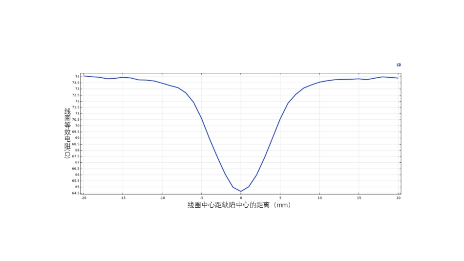 涡流线圈等效电阻.png_第1页