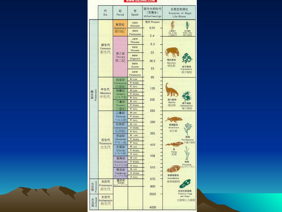 人类发展史图研究报告.ppt_第1页