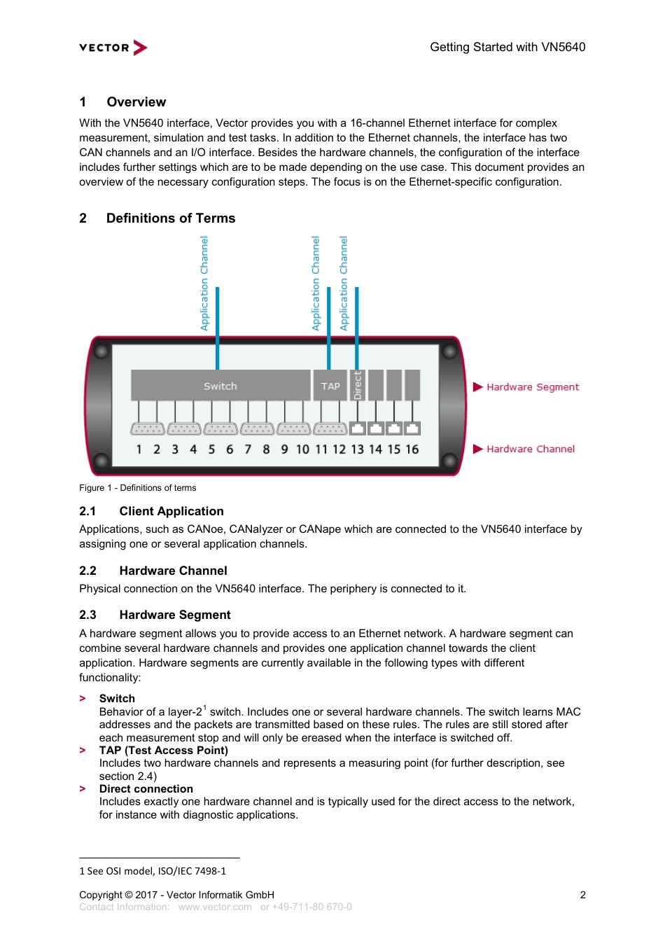 AN-IND-1-020_Getting_started_with_VN5640.pdf_第2页