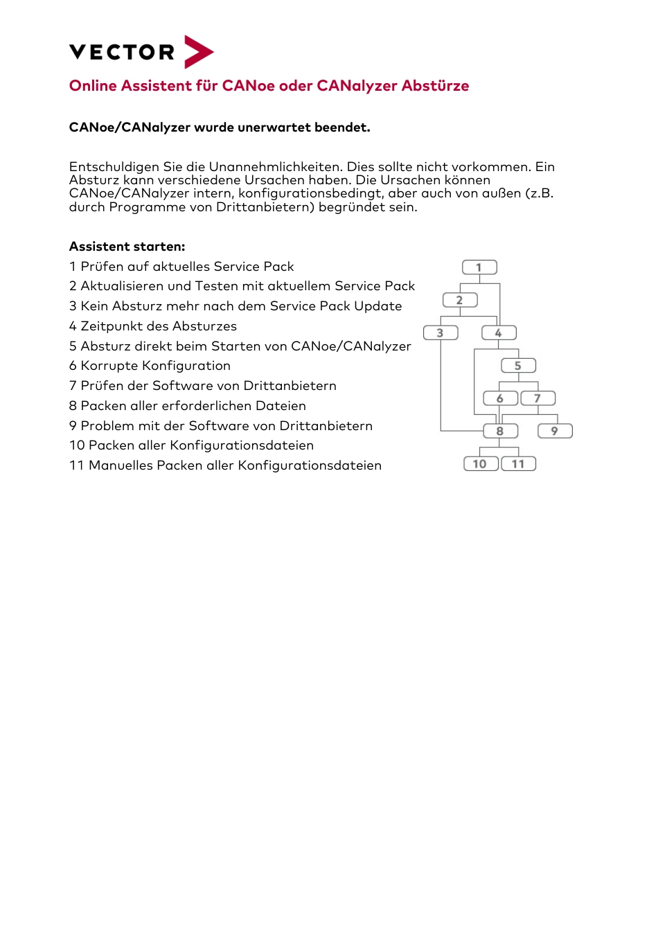 CANoeCANalyzer_Assertions_Assistant_DE.pdf_第1页