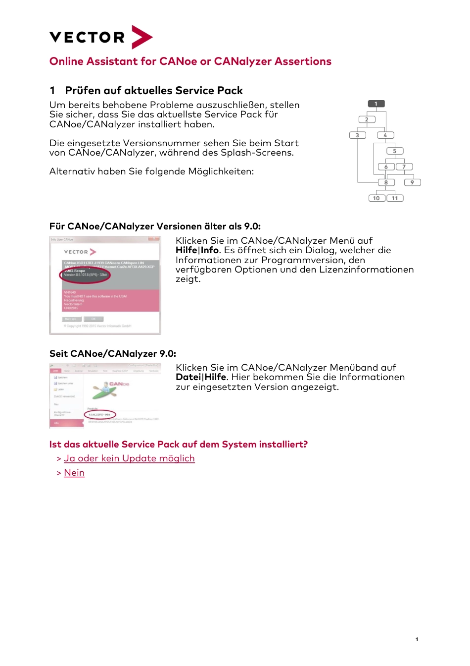 CANoeCANalyzer_Assertions_Assistant_DE.pdf_第2页