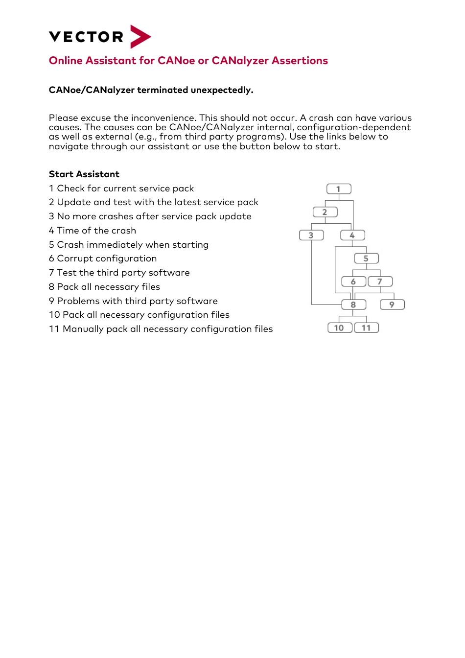 CANoeCANalyzer_Assertions_Assistant_EN.pdf_第1页