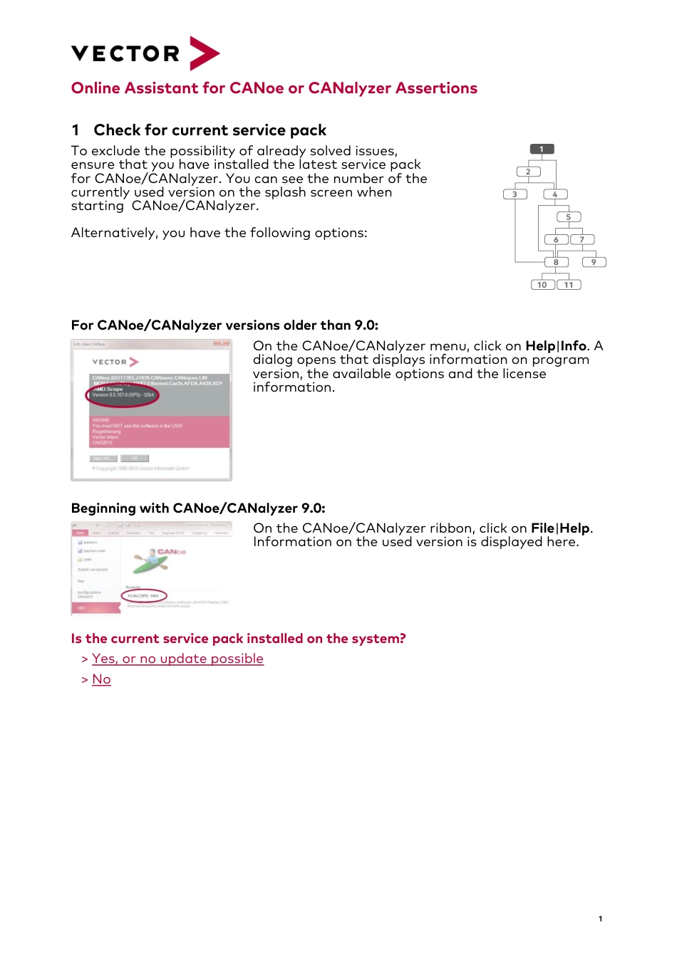 CANoeCANalyzer_Assertions_Assistant_EN.pdf_第2页