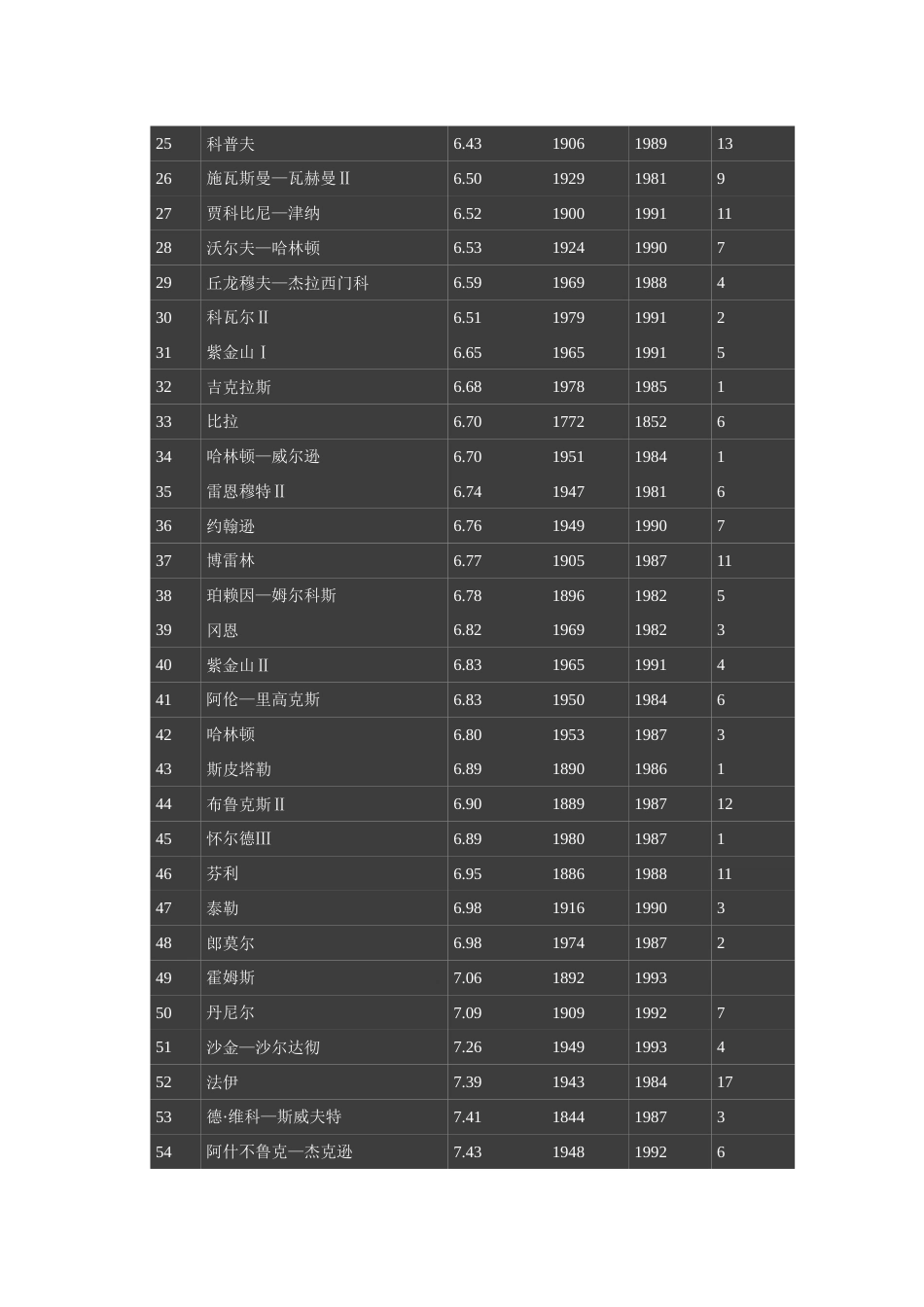 彗星周期表分析及其解读研究.doc_第2页